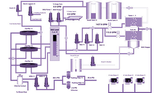 Scada Design